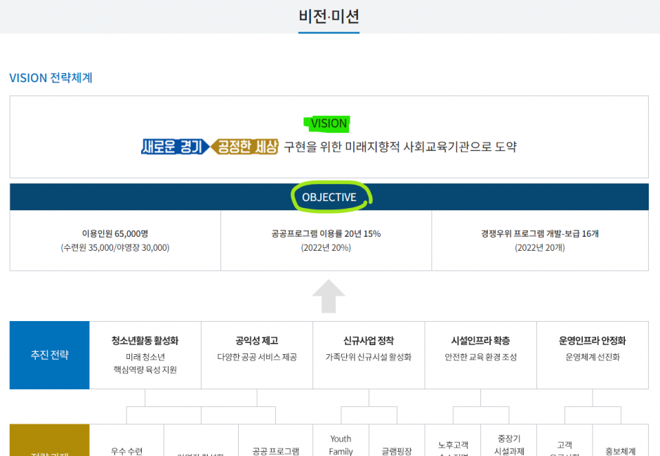 경기도청소년수련원1